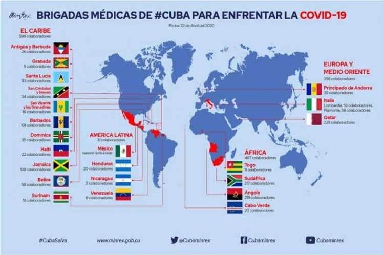 Destacan en Chile aporte de médicos de Cuba contra la Covid-19
