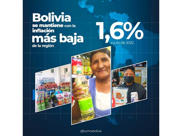 Bolivia mantiene la más baja inflación de la región