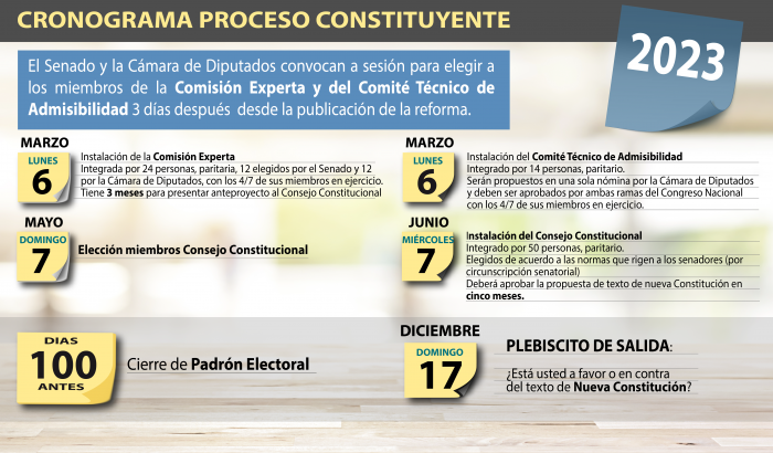 Comienza campaña televisiva para consejeros constitucionales en Chile